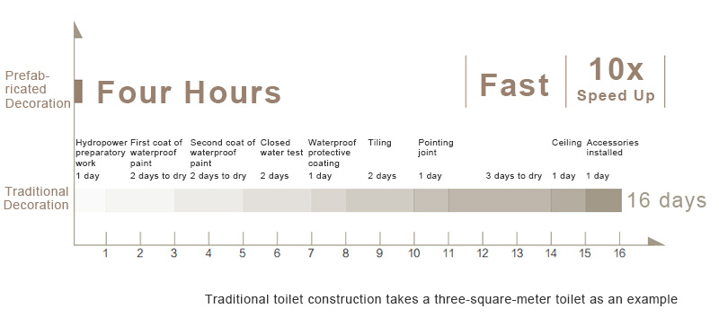 fast-installation