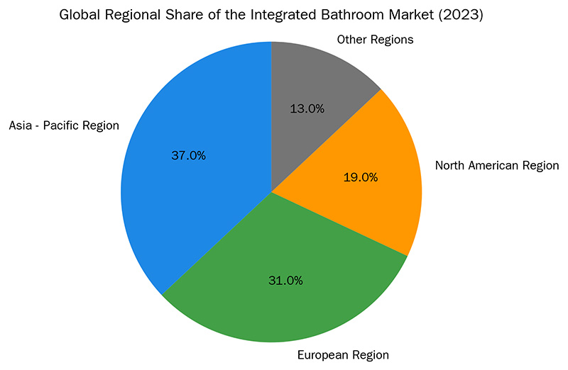 Analysis of the Global Demand Market for Prefab Bathrooms Units and Product Promotion