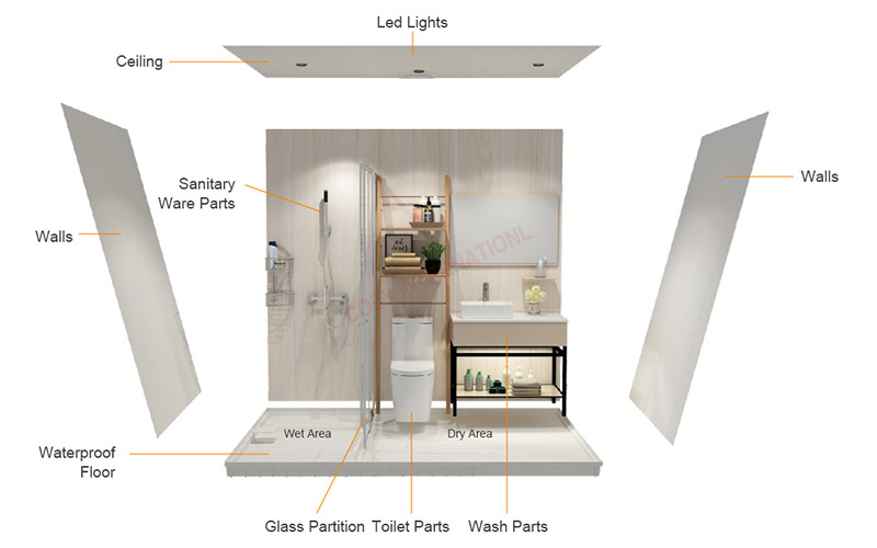 The prefab bathroom unit breaks the deadlock of elderly care and medical care