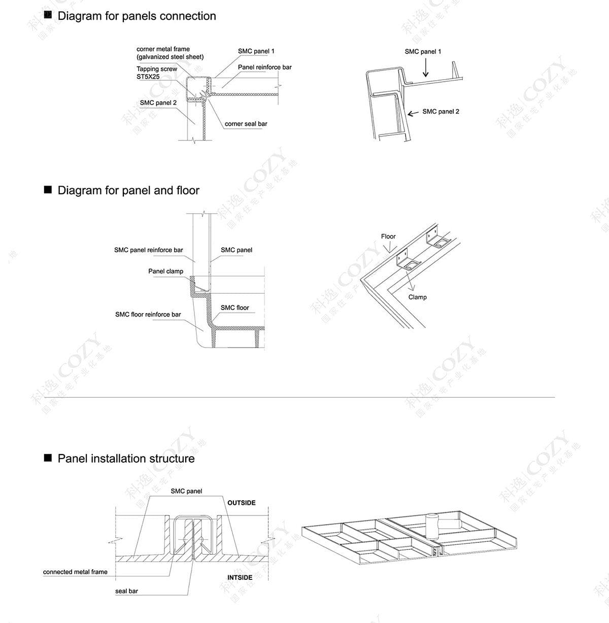 Technical Information