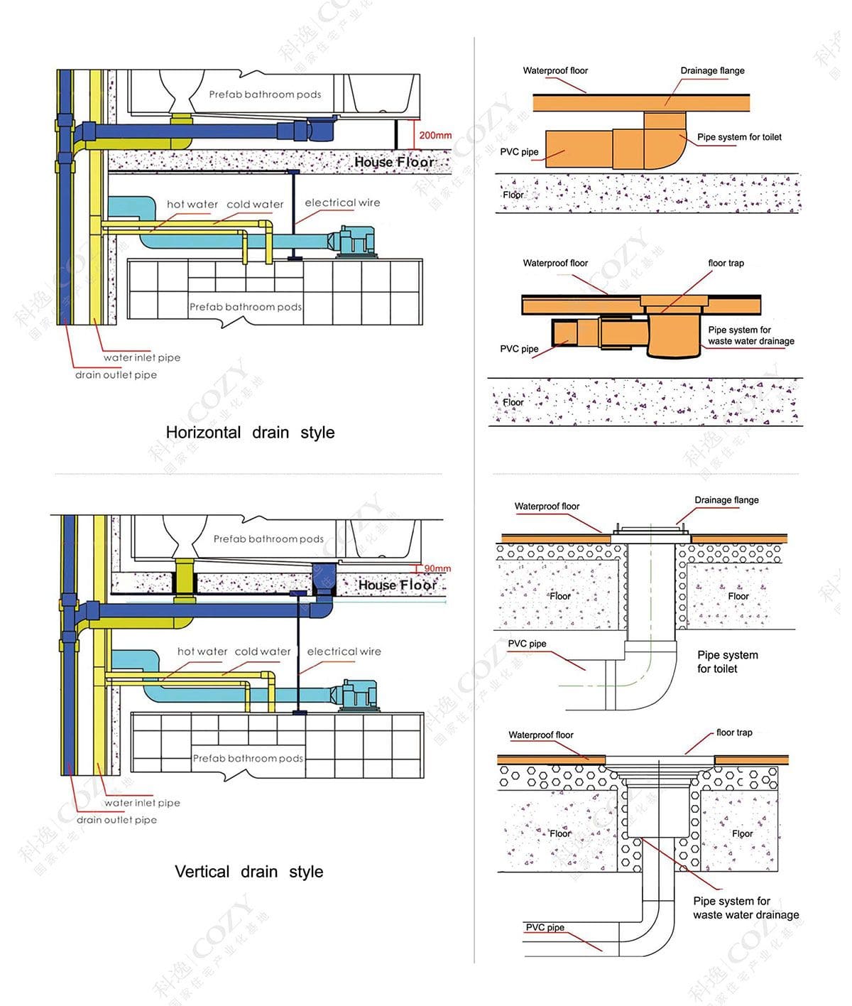 Technical Information